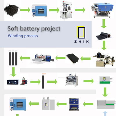 Lab Lithium Battery Production Line For Coin Cell CE ISO Certificate
